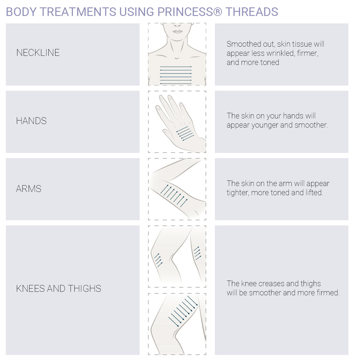 Body treatments using Princess threads